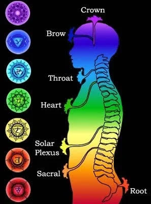 Seven chakras energy system